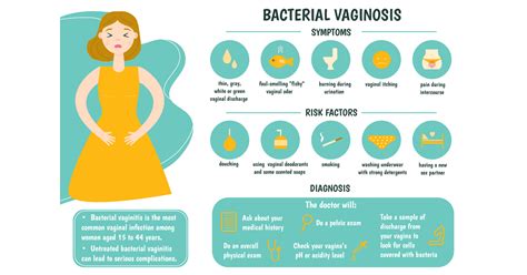 Bacterial Vaginosis: Symptoms, Causes, Prevention and Treatments