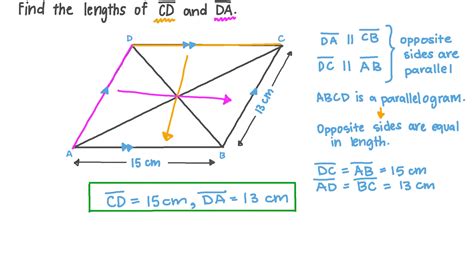 Properties Of A Parallelogram