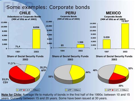 Conditions for Successful Pension Reforms Comments - ppt download