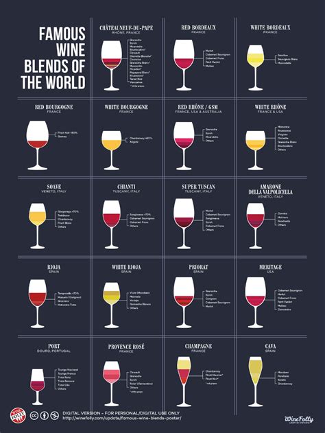 Types of wine chart red wine white wine sparkling wine – Artofit