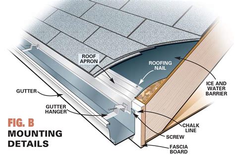 How to Install and Replace Gutters | How to install gutters, Diy gutters, Gutters