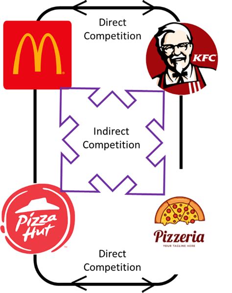 Substitution Effect - Definition, Practical Example, and Graphical Illustration | Wall Street Oasis