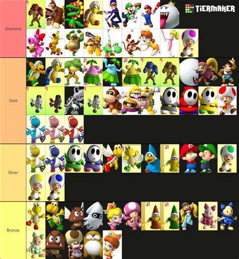 Mario Super Sluggers Characters Tier List (Community Rankings) - TierMaker