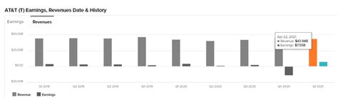 5G and fiber still focus of AT&T Inc.’s (T Stock) earnings report for Q2 2021