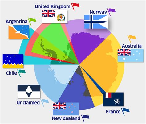 Territorial Claims in Antarctica : r/MapPorn