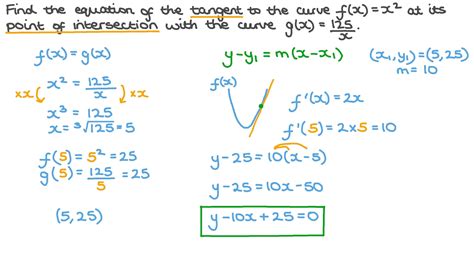 Question Video: Finding the Equation of the Tangent to the Curve of a Quadratic Function at Its ...