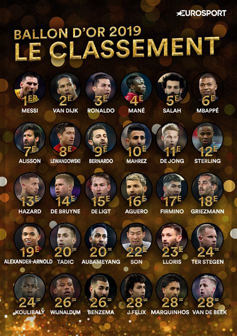 Ballon D'or Liste Des Vainqueurs - Un Classement Du Ballon D Or Fuite ...