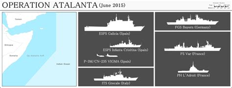 EUNAVFOR: Switching from pirates to migrants?