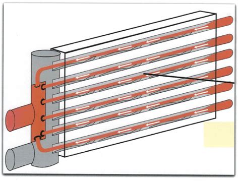 Preheat Steam Coils – Creating Higher Performance and Longevity – USA Coil & Air