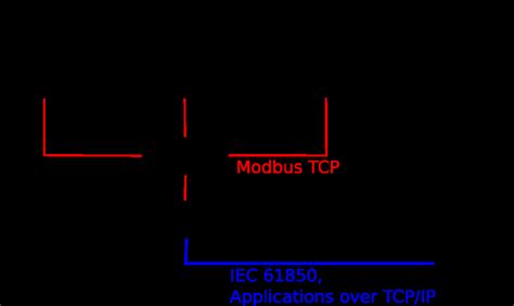 Typical architecture of a BESS within a smart microgrid. | Download ...