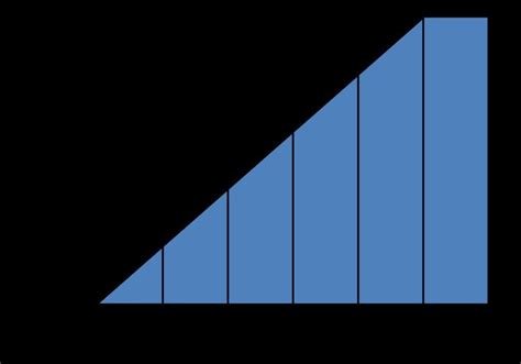 Kinsey scale - Alchetron, The Free Social Encyclopedia