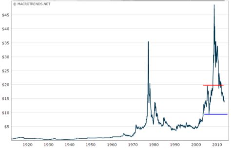 Silver in Circulation | Coin Talk