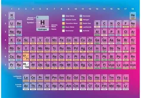 Ultra Hd High Resolution Periodic Table Hd Image - Periodic Table Timeline