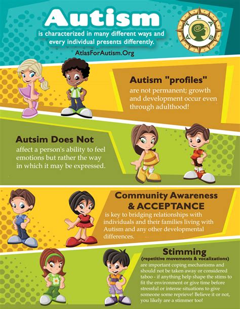 Autism Infographics - Atlas Foundation for Autism