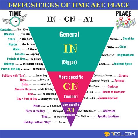 Master Prepositions of Time and Place