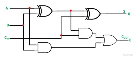 Electrical – Ripple carry adder doubt – Valuable Tech Notes