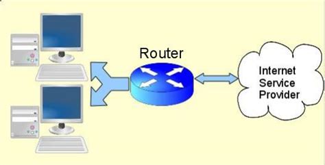 Anarchy != Chaos: A simple explanation of home networking.