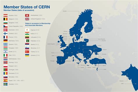 Infographics gallery | CERN