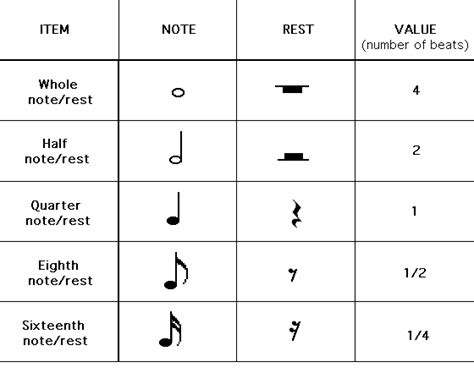 the symbols for musical notations