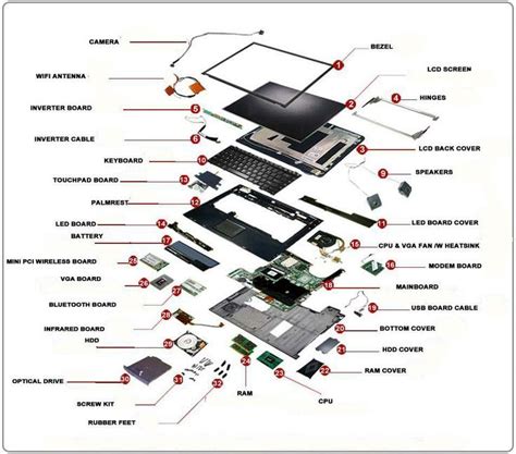 Laptop parts name. #electronics ahappymango.com | Computer maintenance, Computer repair ...