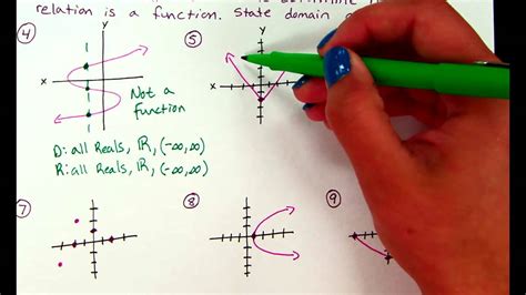 Algebra 2 Ch2-1 Part D - Continuous Graphs Domain and Range - YouTube