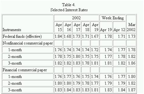 Complex Data Tables