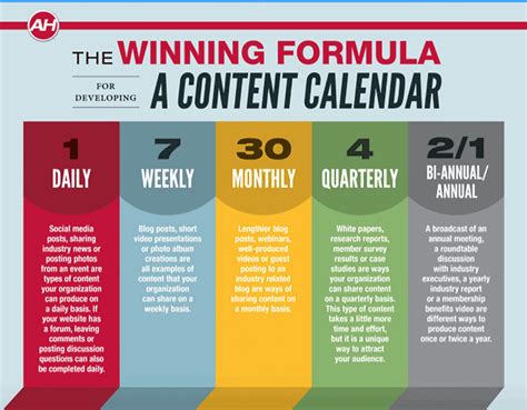 How to Create a Content Calendar: A Step-by-step Guide for New Content Marketers