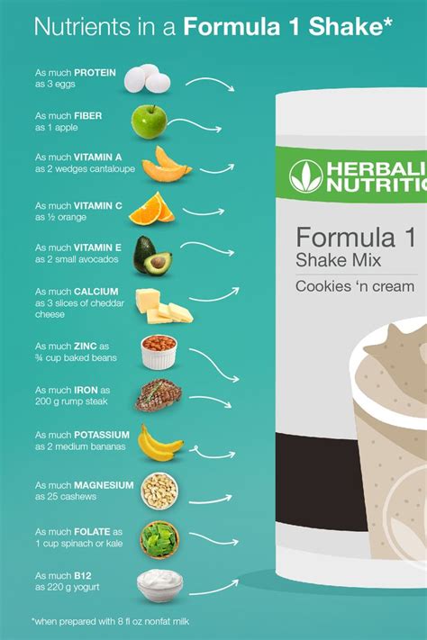 Nutrients in Formula 1 Healthy Meal Nutritional Shake Mix | Herbalife nutrition facts, Herbalife ...