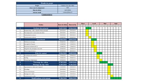 Comment créer un diagramme de Gantt ? - Kinic Business