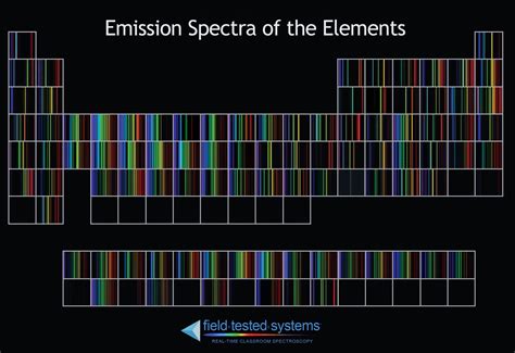 What is Resonance and Why is it so Important?