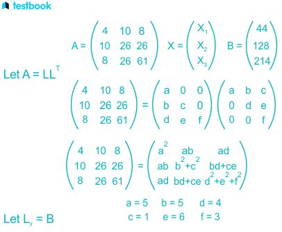 Cholesky method: covers definition, methods, steps, solved examples and ...