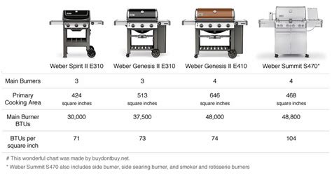 2018 Grill Buying Guide, Part 2 of 2: Detailed Reviews of 20+ Amazing Grills - GRILLGUIDE.net