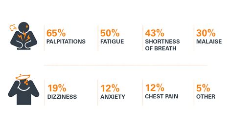 Symptoms of Atrial Fibrillation | Get Smart About AFIB