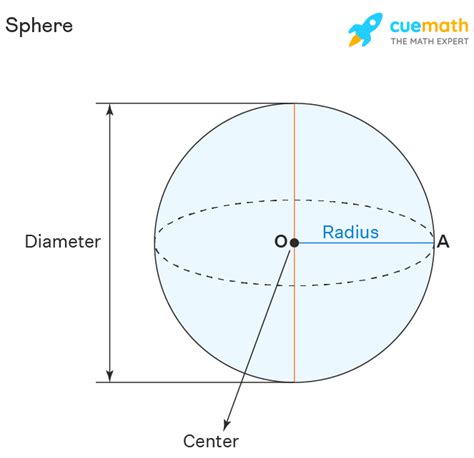 Sphere - Shape, Definition, Formulas, Properties, Examples