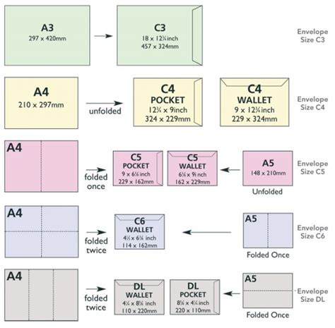 Envelope and Paper Sizes | Paper sizes chart, Envelope size chart, Mini ...