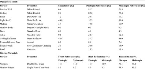 Optical properties of material surfaces. | Download Scientific Diagram