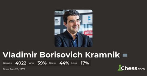 The Best Chess Games of Vladimir Kramnik - Chess.com