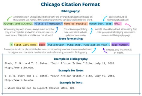 Chicago referencing Guide | How to do Chicago Style Referencing Guide