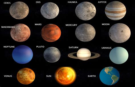 Planets 3d model | Planet model, Planets, 3d model