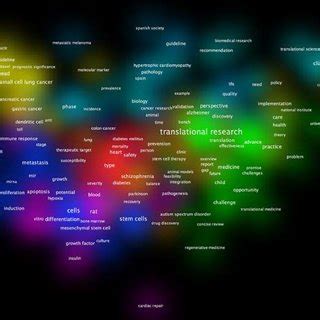 Overview of the semantic field in TR | Download Scientific Diagram