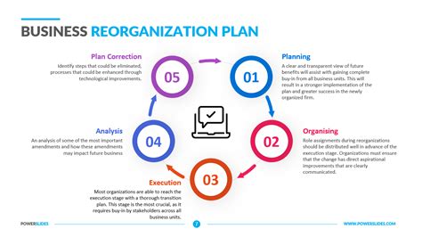 Business Reorganization Plan Template | 7+ Restructure Plans