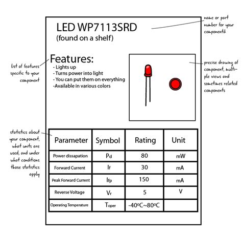 Chapter 1: Components and tools – Arduino to Go