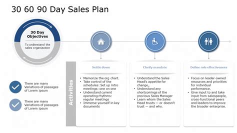 30 60 90 Day Sales Management Plan Template