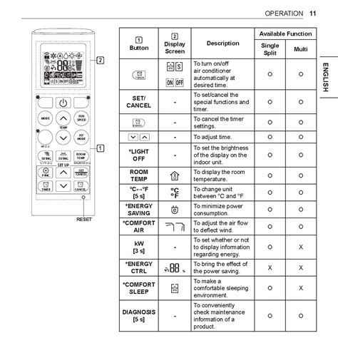 Samsung Air Conditioner Remote Symbols Explained, 52% OFF