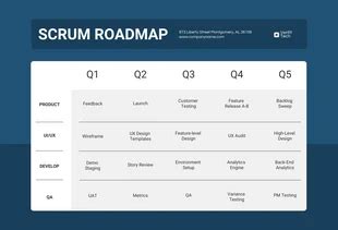 Free Scrum Roadmap Templates - Venngage