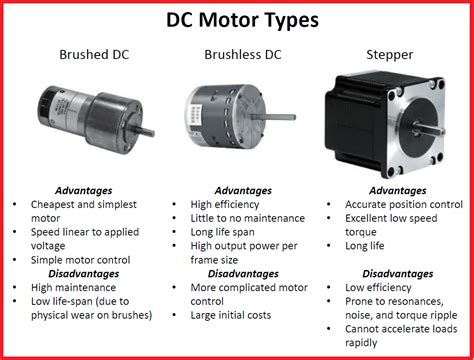 Different Types of #Motors | Electronic engineering, Electricity, Basic ...