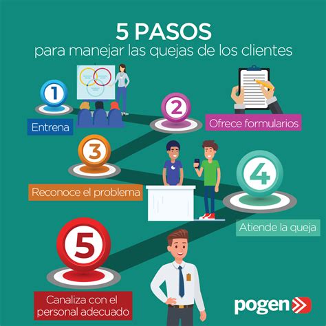 5 pasos para manejar las quejas de los clientes