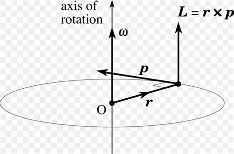 Angular Momentum Circular Motion Angular Velocity Formula, PNG, 1304x860px, Angular Momentum ...