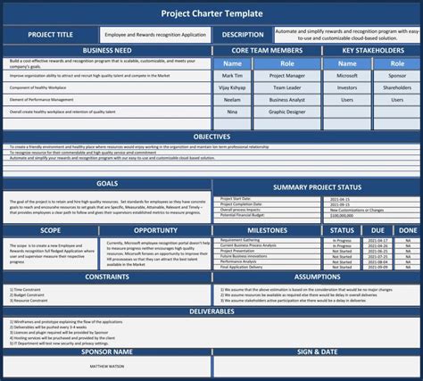 What is a Project Charter: Definition, Examples & Templates