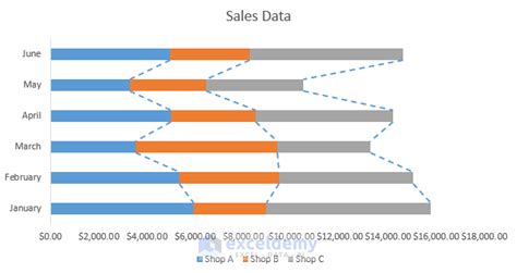 How to Add a Trendline to a Stacked Bar Chart in Excel (2 Methods)